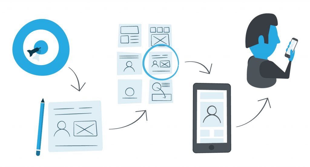 Illustration of the design sprint process