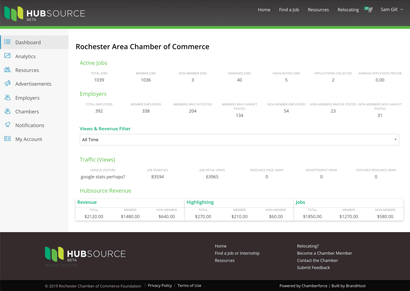 Dashboard for the chamber showing statistics